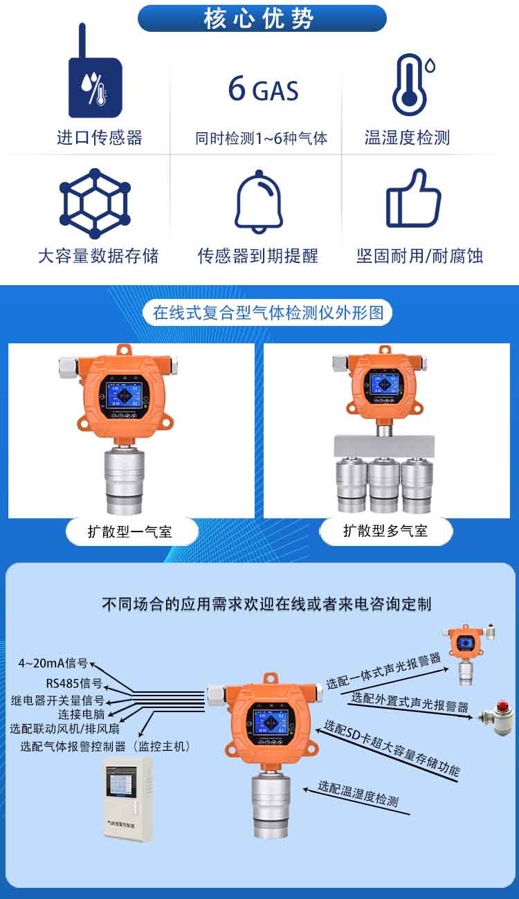 固定在線式疊氮酸氣體檢測報(bào)警儀